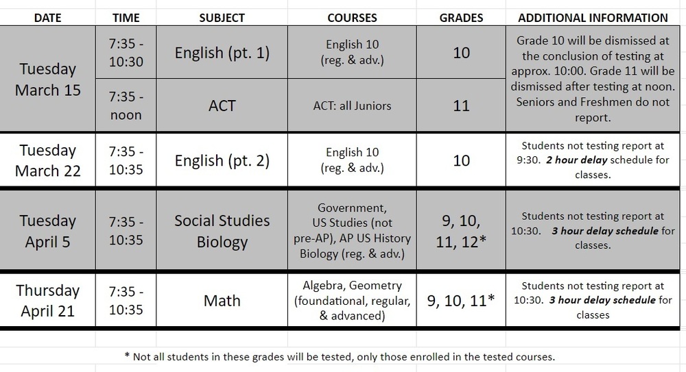 Spring 2022 Testing Schedule